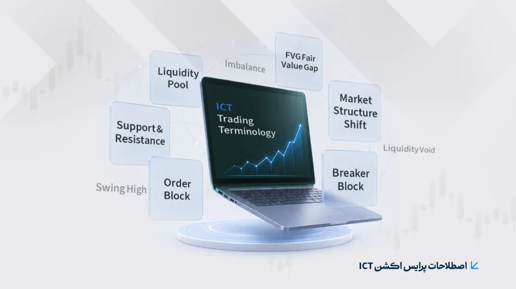 اصطلاحات پرایس اکشن ICT