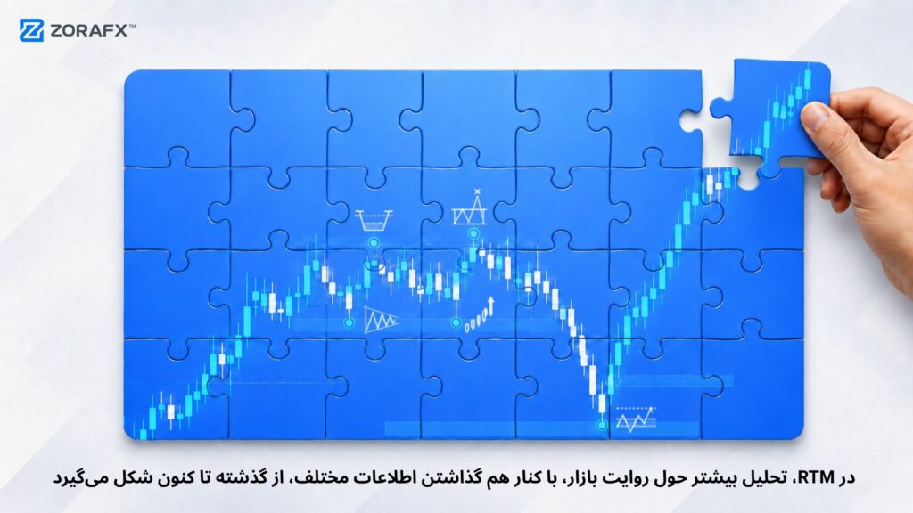 سناریو و داستان کلی قیمت