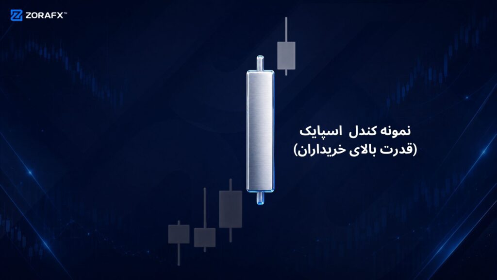 کندل اسپایک