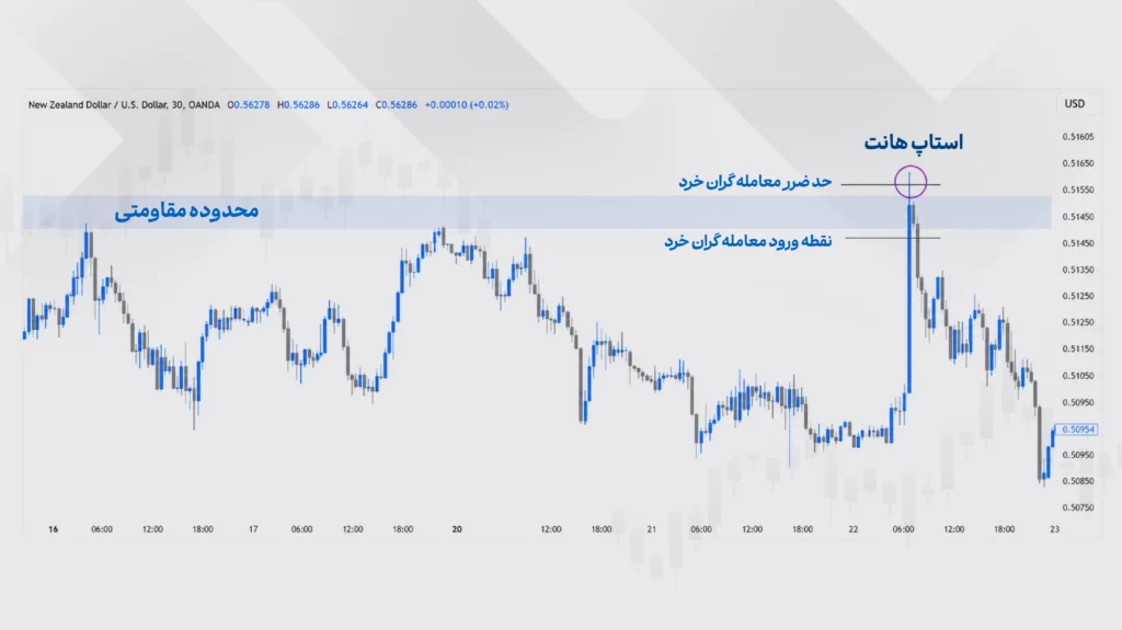 استاپ هانت در ICT چیست