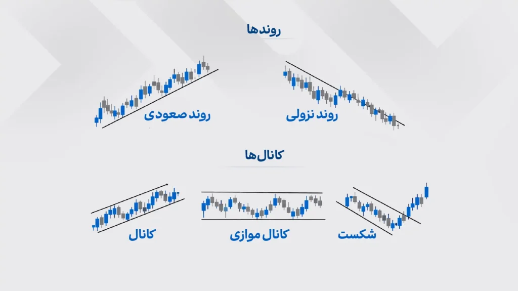 الگوهای قیمتی