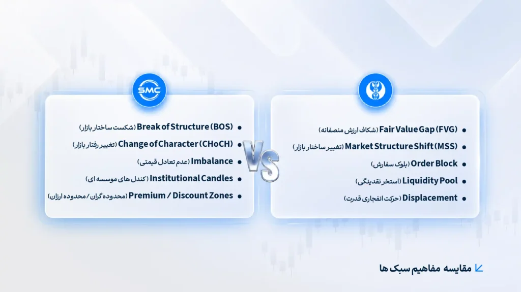 تفاوت اسمارت مانی و ICT در چیست