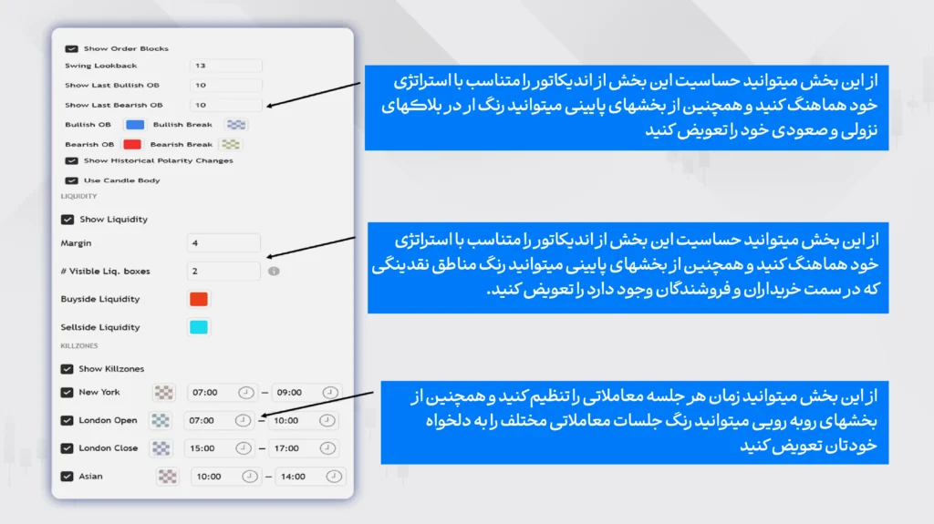 تنظیمات اندیکاتور ICT Concept