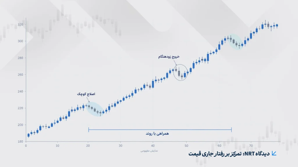 روش NRT