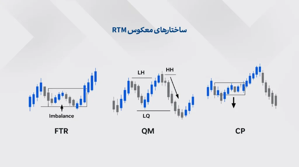 ساختارهای بازگشتی در تحلیل RTM