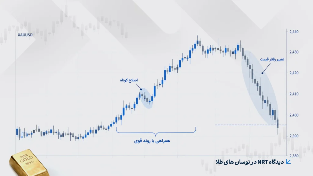 روش NRT طلا چیست