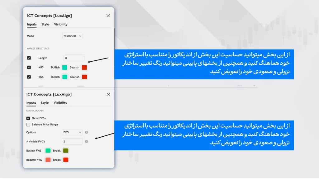 مهم‌ترین بخش‌های اندیکاتور ICT Concept 