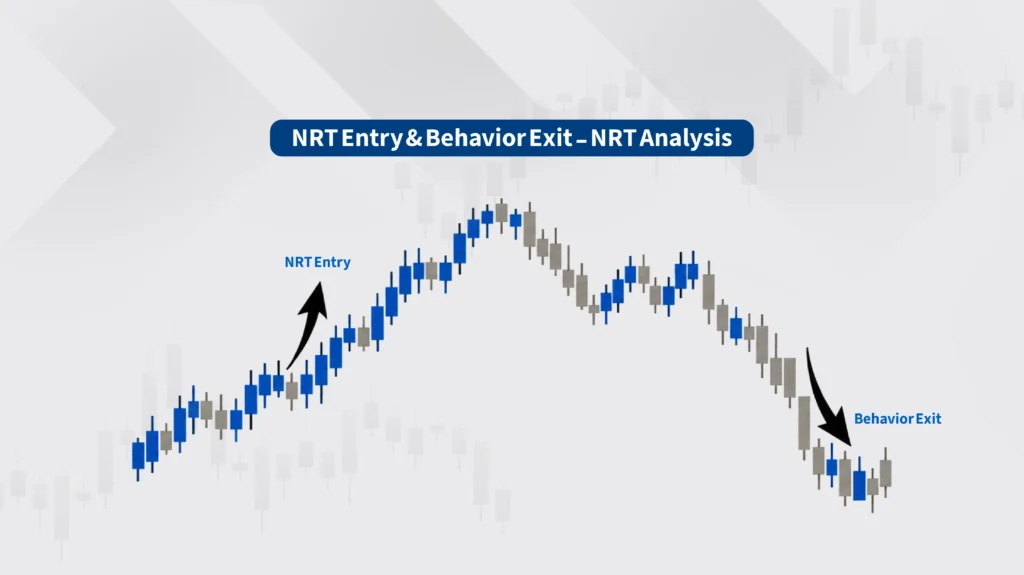نقاط ورود و خروج در تحلیل NRT