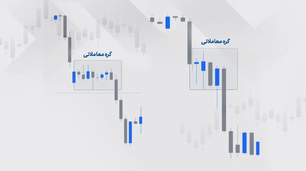 گره های معاملاتی در RTM