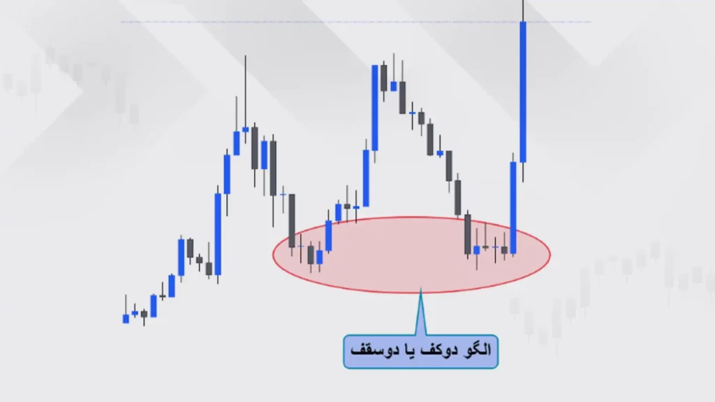 الگو دوکف یا دوسقف