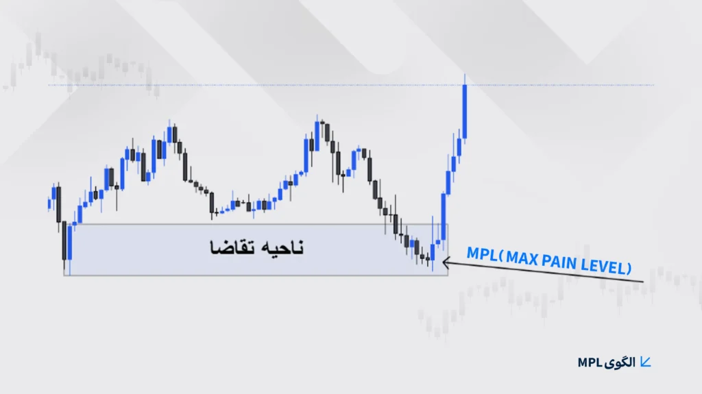 الگوی MPL