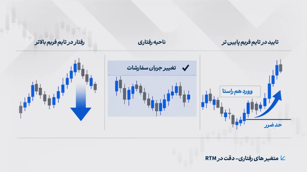 انسجام ستاپ و چارچوب معاملاتی