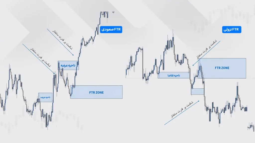 انواع الگوی FTR