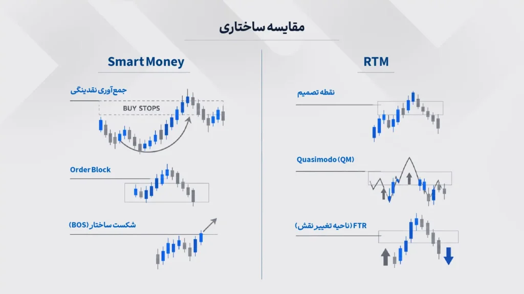 تشخیص زون‌های معتبر با کمک ساختار اسمارت‌مانی