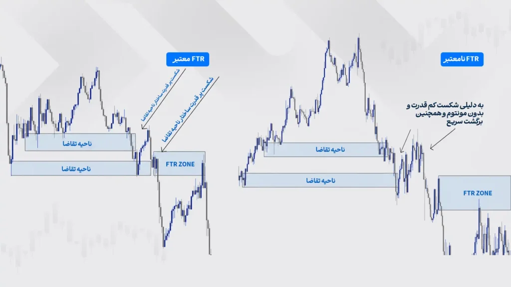 تفاوت FTR معتبر و غیرمعتبر