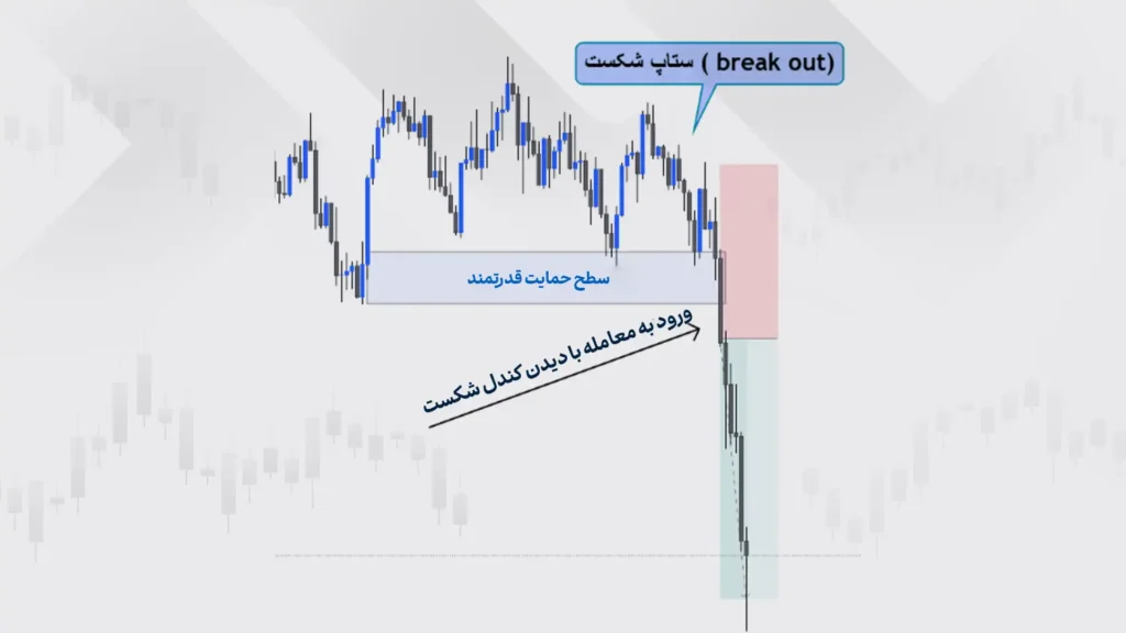 ستاپ‌ شکست