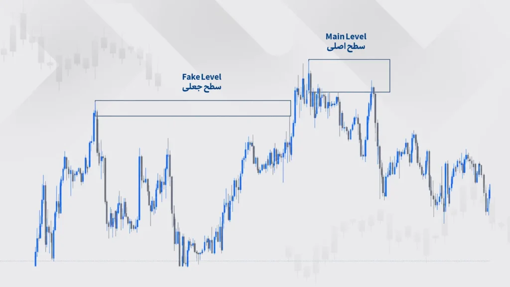 سطح جعلی در RTM