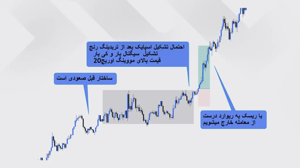 اصول ترید در سبک البروکس