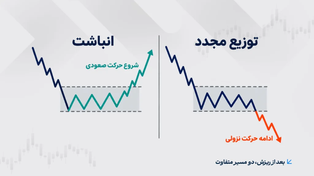 بعد از ریزش در وایکوف