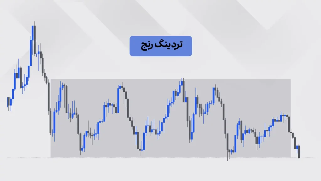 تریدینگ رنج ال بروکس