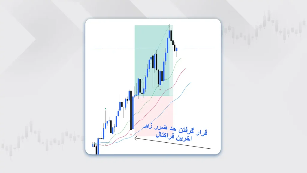 تعیین حد ضرر و هدف معامله
