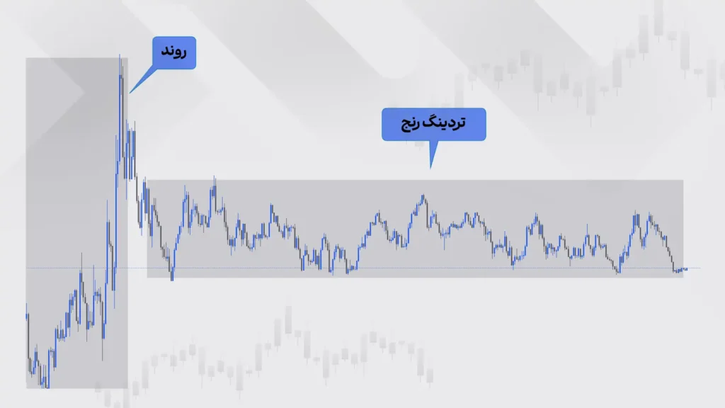تفاوت تریدینگ رنج با روند