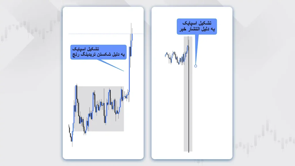 علت اسپایک در بازار  