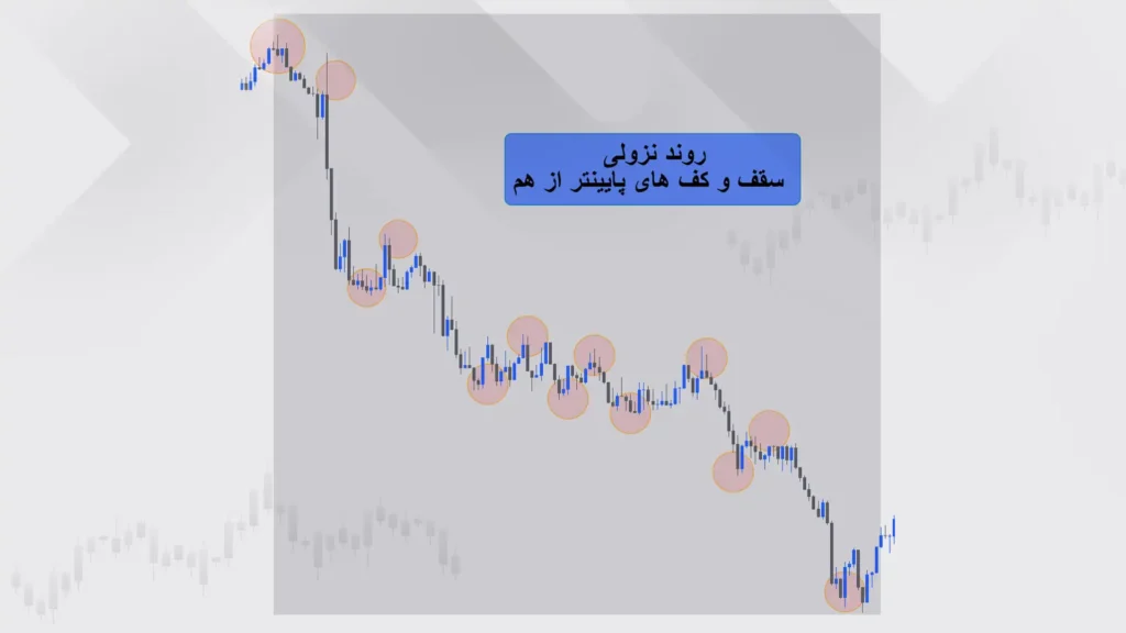 روند نزولی در مارکت سایکل