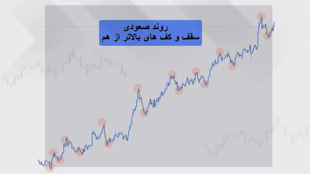 فاز روند صعودی در مارکت سایکل