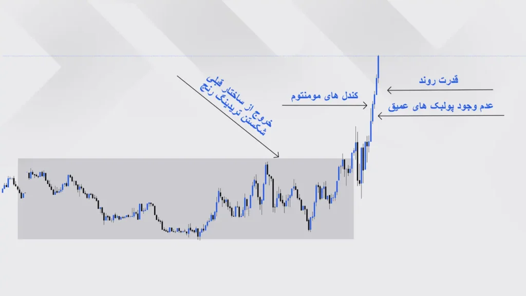 ویژگی‌های الگوی SPIKE