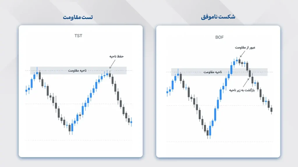 شکست ناموفق