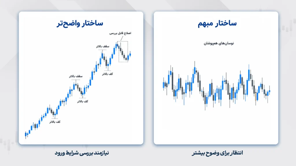 مزایای روش لنس بگز