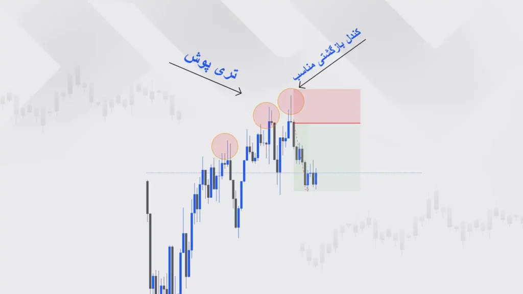 نحوه ورود بر اساس تری پوش