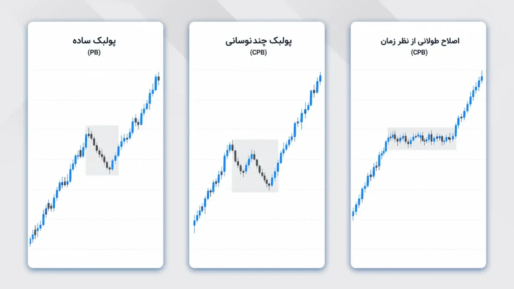 پولبک پیچیده
