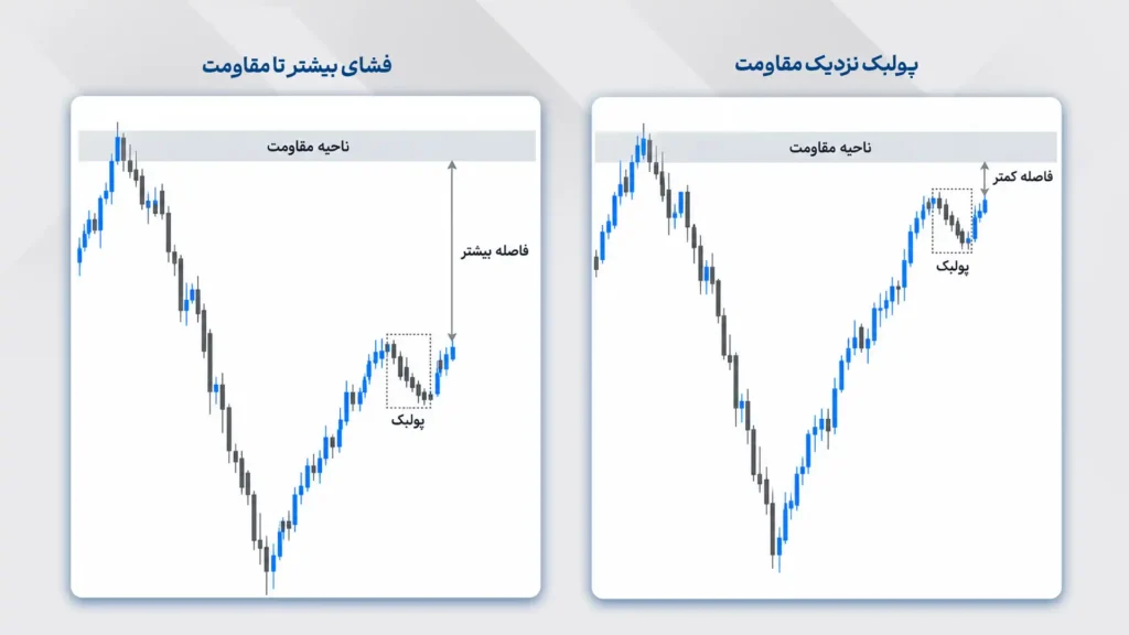 کاربرد الگو لنس بگز در معامله‌گری